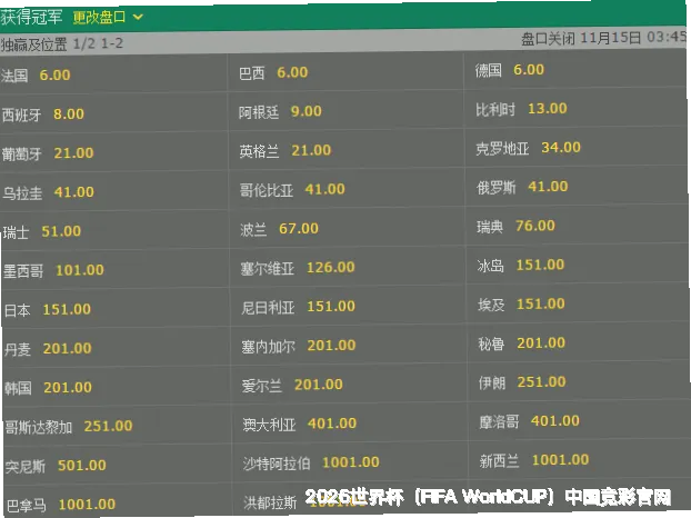 预测模型与算法
