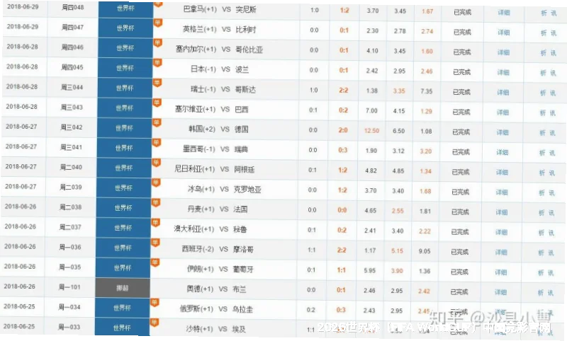 历史命中率展示